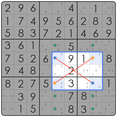 how do you solve hard sudoku puzzles